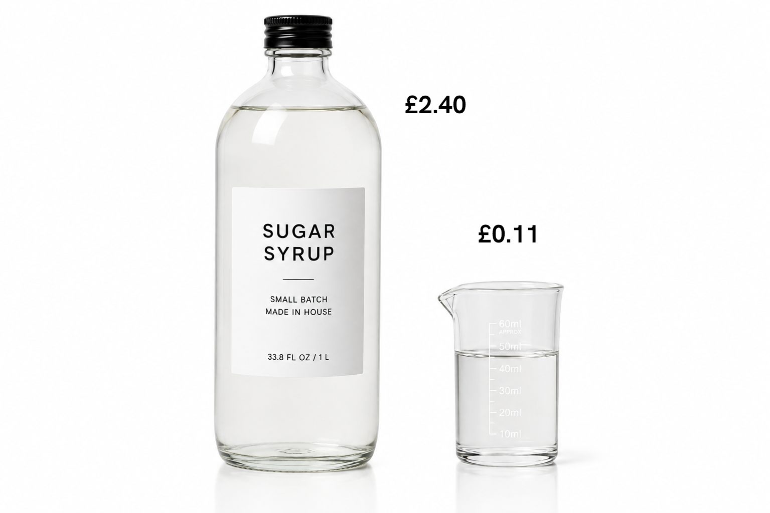 Sugar syrup measurements